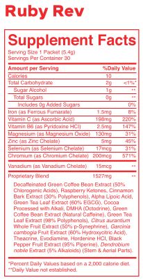 Weight Loss Drink Ruby Rev Flavor Truvy Ingredients label